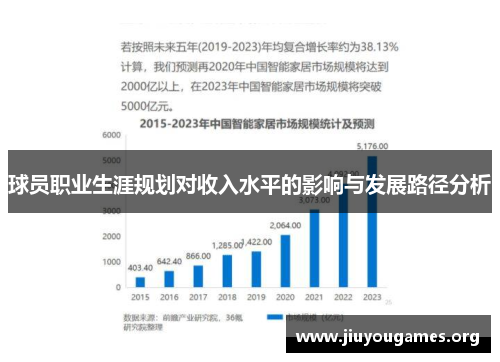 球员职业生涯规划对收入水平的影响与发展路径分析 球员职业生涯规划对收入水平的影响与发展路径分析