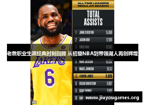 老詹职业生涯经典时刻回顾 从初登NBA到带领湖人再创辉煌 老詹职业生涯经典时刻回顾 从初登NBA到带领湖人再创辉煌