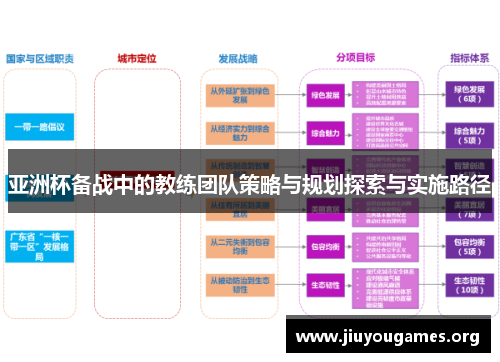 亚洲杯备战中的教练团队策略与规划探索与实施路径 亚洲杯备战中的教练团队策略与规划探索与实施路径
