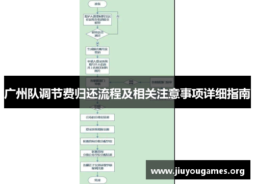 广州队调节费归还流程及相关注意事项详细指南 广州队调节费归还流程及相关注意事项详细指南