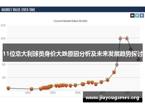11位意大利球员身价大跌原因分析及未来发展趋势探讨 11位意大利球员身价大跌原因分析及未来发展趋势探讨