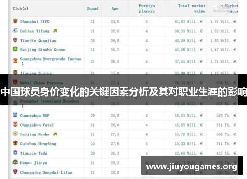 中国球员身价变化的关键因素分析及其对职业生涯的影响 中国球员身价变化的关键因素分析及其对职业生涯的影响