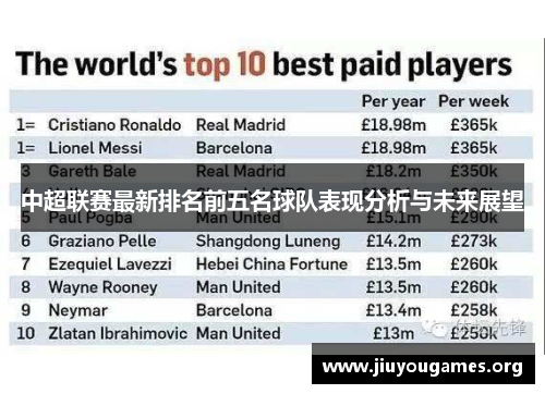中超联赛最新排名前五名球队表现分析与未来展望 中超联赛最新排名前五名球队表现分析与未来展望