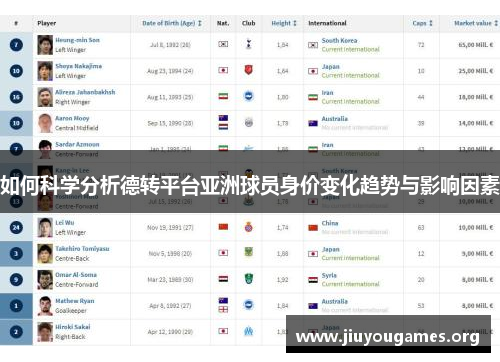 如何科学分析德转平台亚洲球员身价变化趋势与影响因素 如何科学分析德转平台亚洲球员身价变化趋势与影响因素