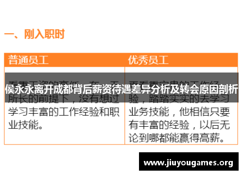 侯永永离开成都背后薪资待遇差异分析及转会原因剖析 侯永永离开成都背后薪资待遇差异分析及转会原因剖析