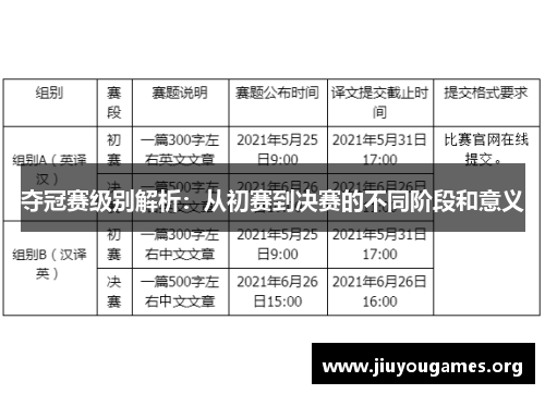 夺冠赛级别解析：从初赛到决赛的不同阶段和意义