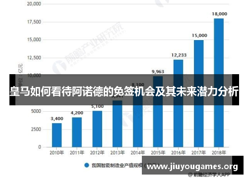 皇马如何看待阿诺德的免签机会及其未来潜力分析 皇马如何看待阿诺德的免签机会及其未来潜力分析