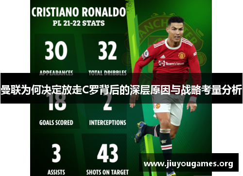 曼联为何决定放走C罗背后的深层原因与战略考量分析 曼联为何决定放走C罗背后的深层原因与战略考量分析