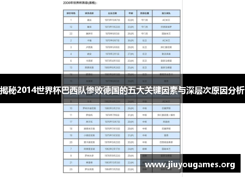 揭秘2014世界杯巴西队惨败德国的五大关键因素与深层次原因分析 揭秘2014世界杯巴西队惨败德国的五大关键因素与深层次原因分析