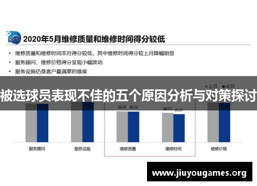 被选球员表现不佳的五个原因分析与对策探讨 被选球员表现不佳的五个原因分析与对策探讨