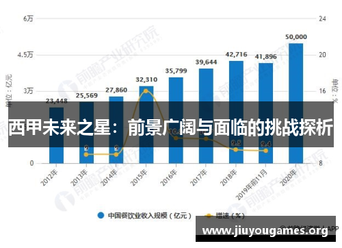 西甲未来之星:前景广阔与面临的挑战探析 西甲未来之星:前景广阔与面临的挑战探析