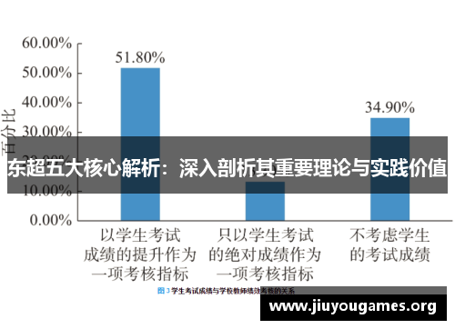 东超五大核心解析:深入剖析其重要理论与实践价值 东超五大核心解析:深入剖析其重要理论与实践价值