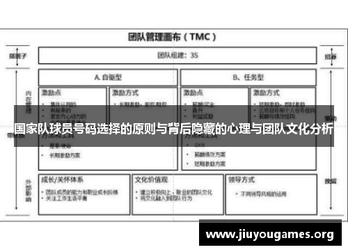 国家队球员号码选择的原则与背后隐藏的心理与团队文化分析