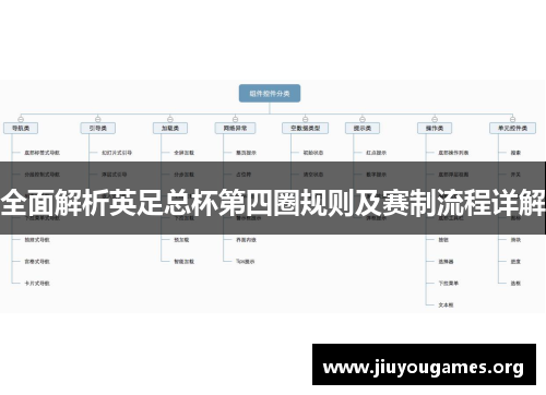 全面解析英足总杯第四圈规则及赛制流程详解 全面解析英足总杯第四圈规则及赛制流程详解